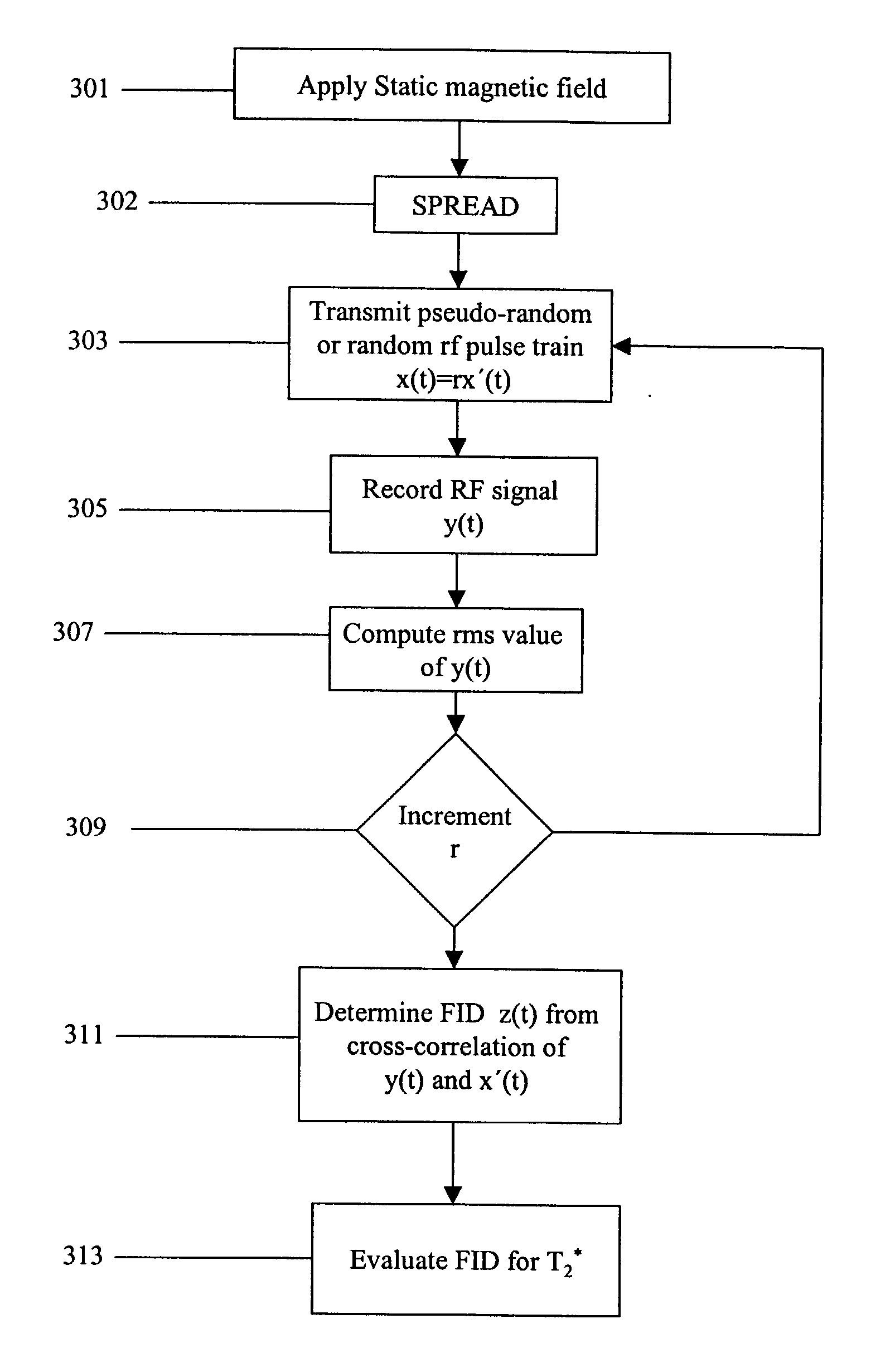 Stochastic NMR for downhole use