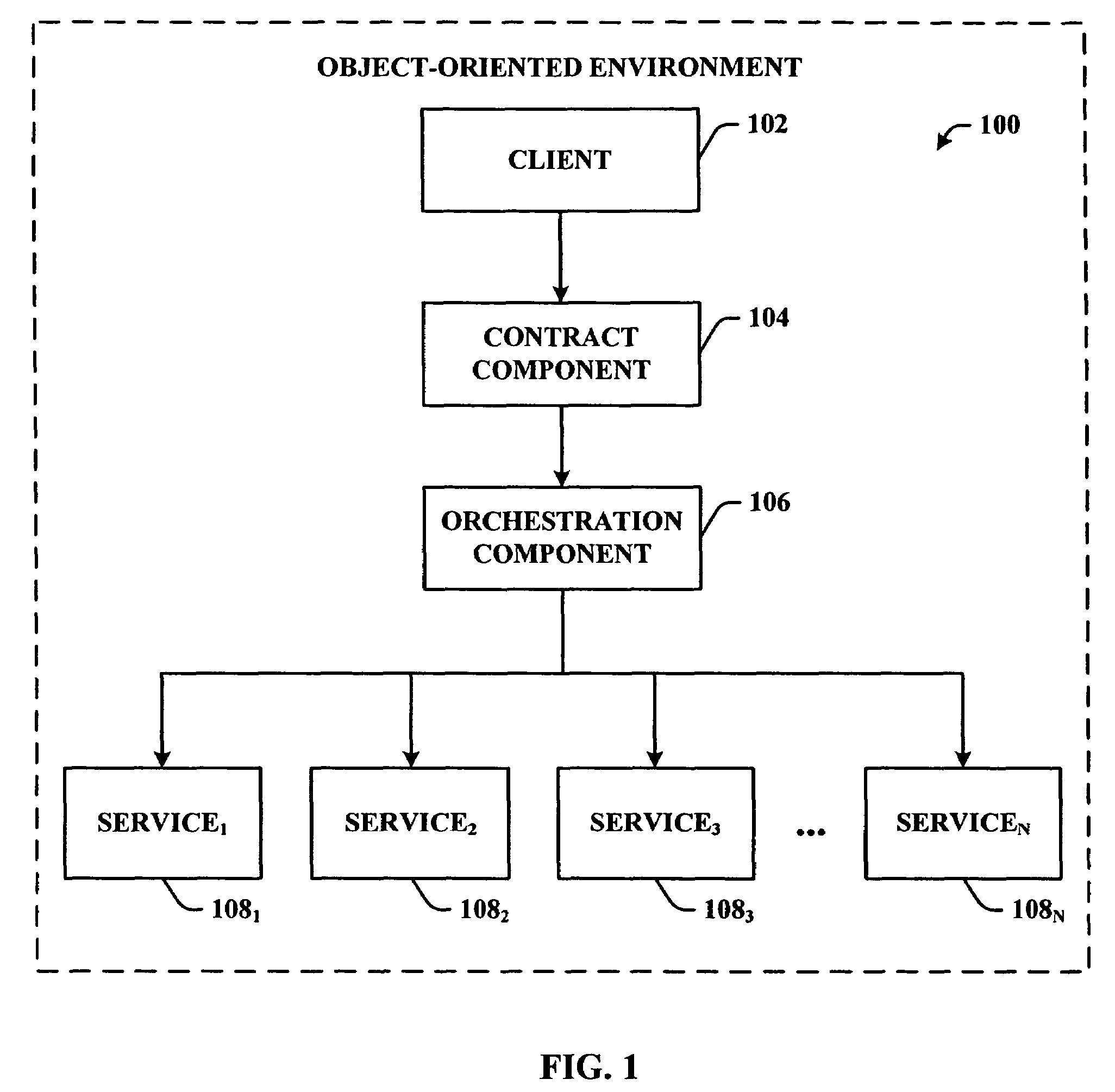 Implementation of concurrent programs in object-oriented languages