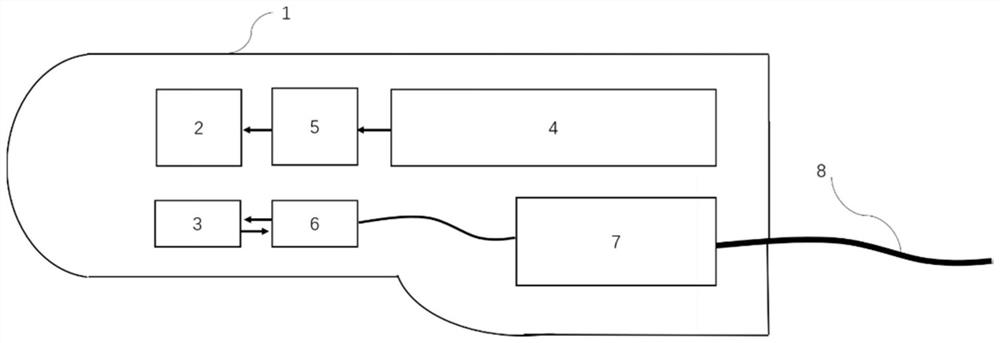 Novel opto-acoustic-ultrasonic bimodal transrectal endoscopic imaging probe for clinical use