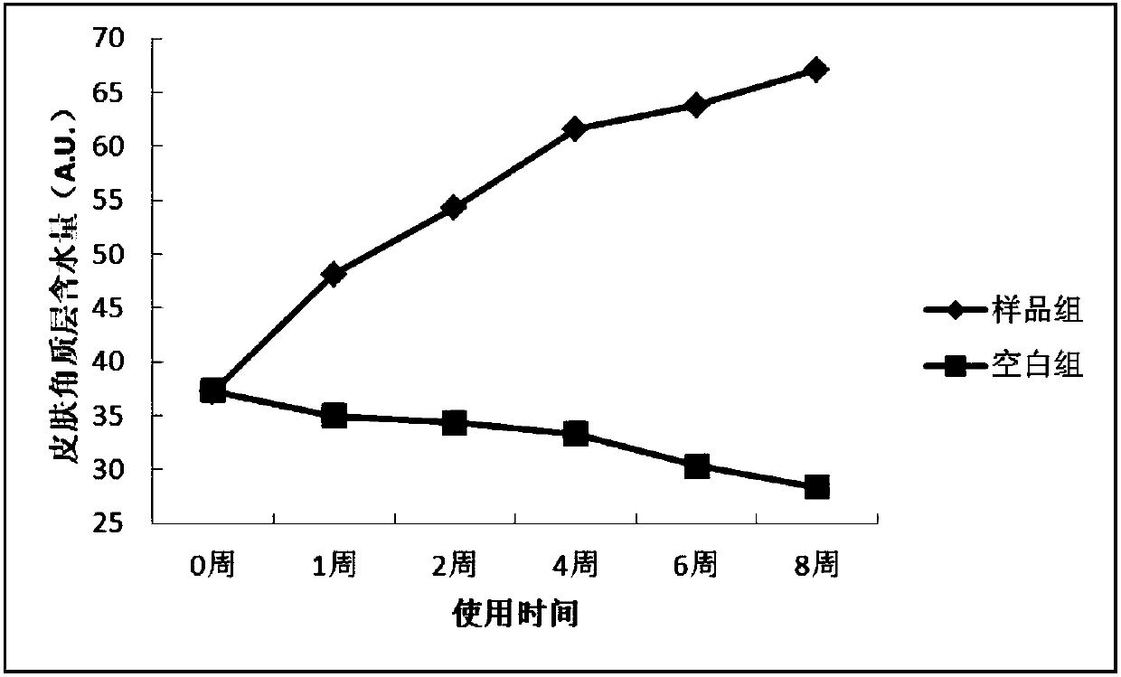 Elite liquid and preparation method thereof