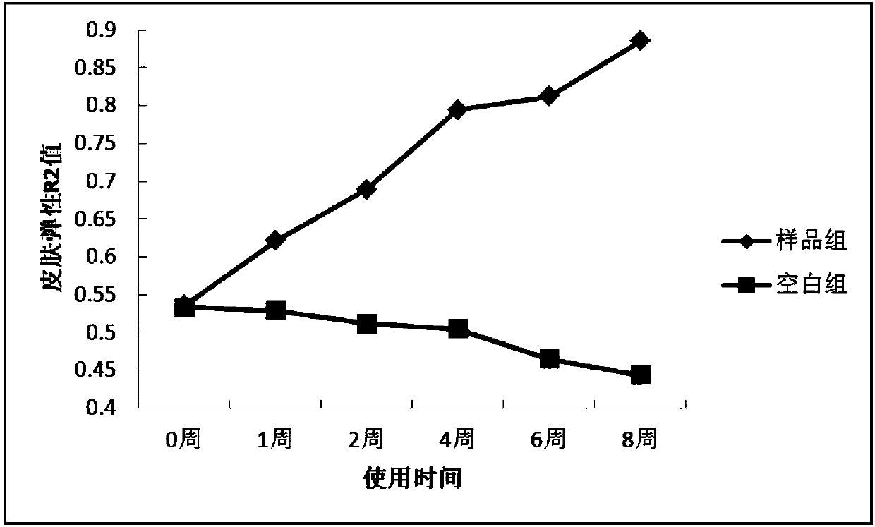 Elite liquid and preparation method thereof