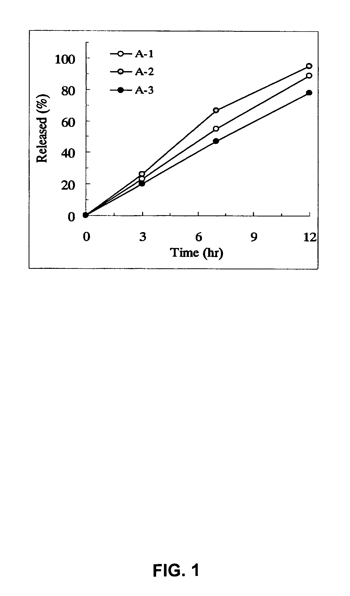 Sustained release pharmaceutical composition