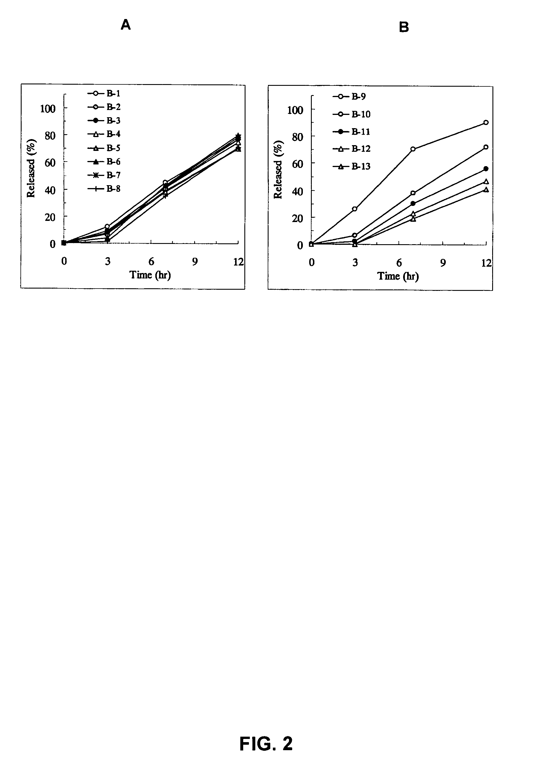 Sustained release pharmaceutical composition