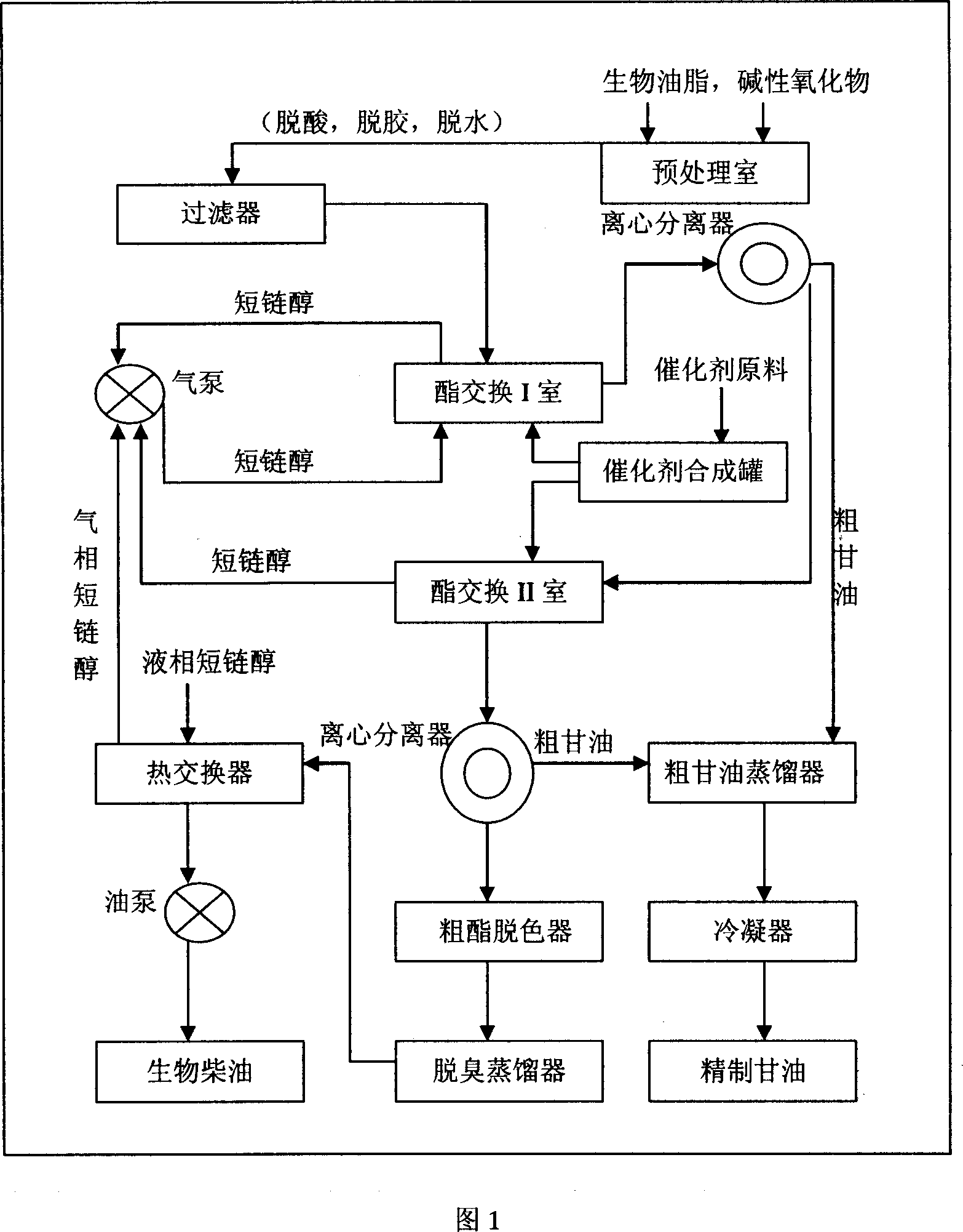 Low energy consumption production method of biological diesel oil
