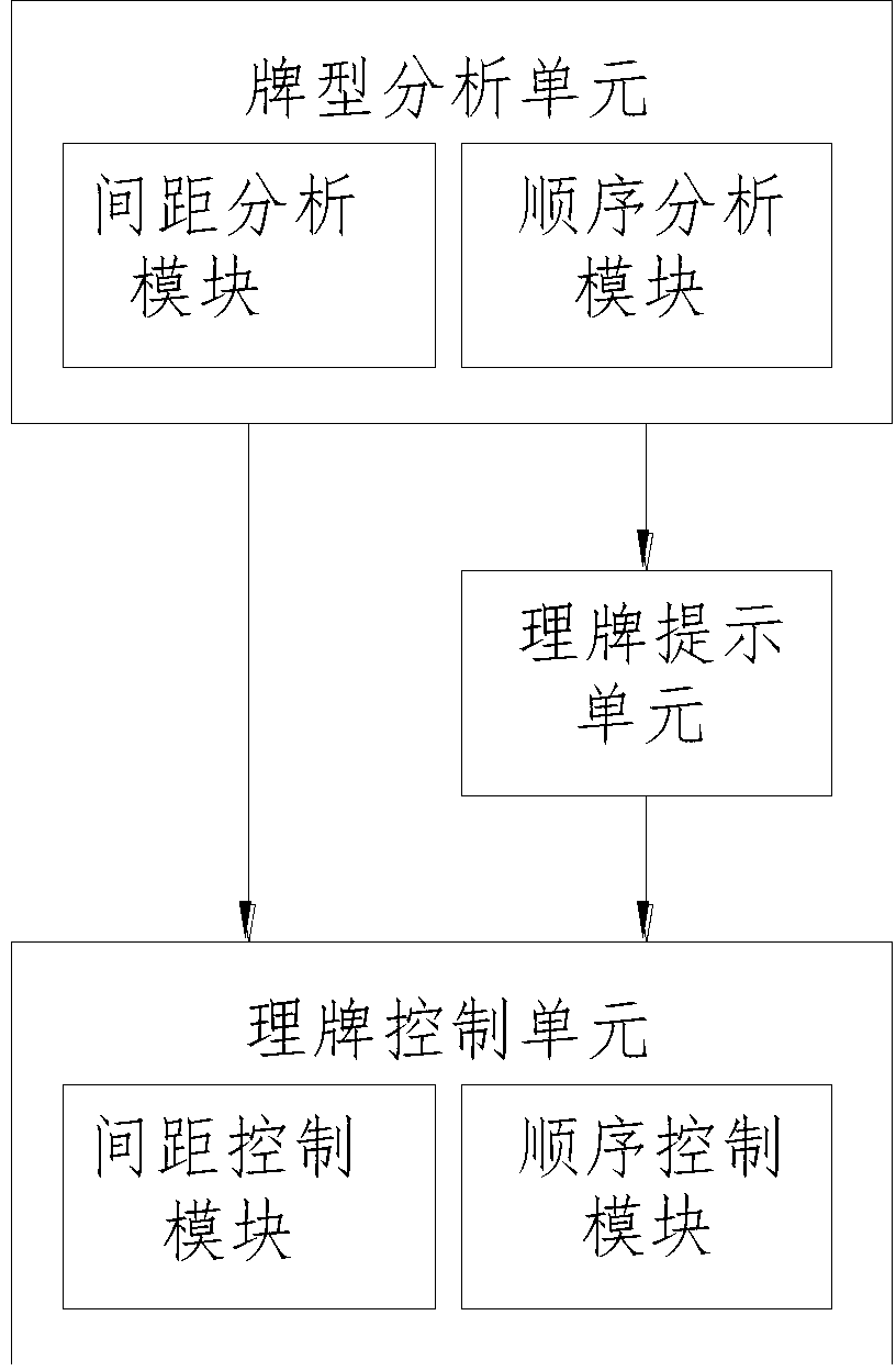 Automatic card arranging method of playing card game and system