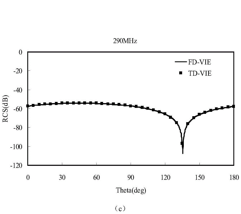 Time domain integral equation method for analyzing plasma electromagnetic scattering properties