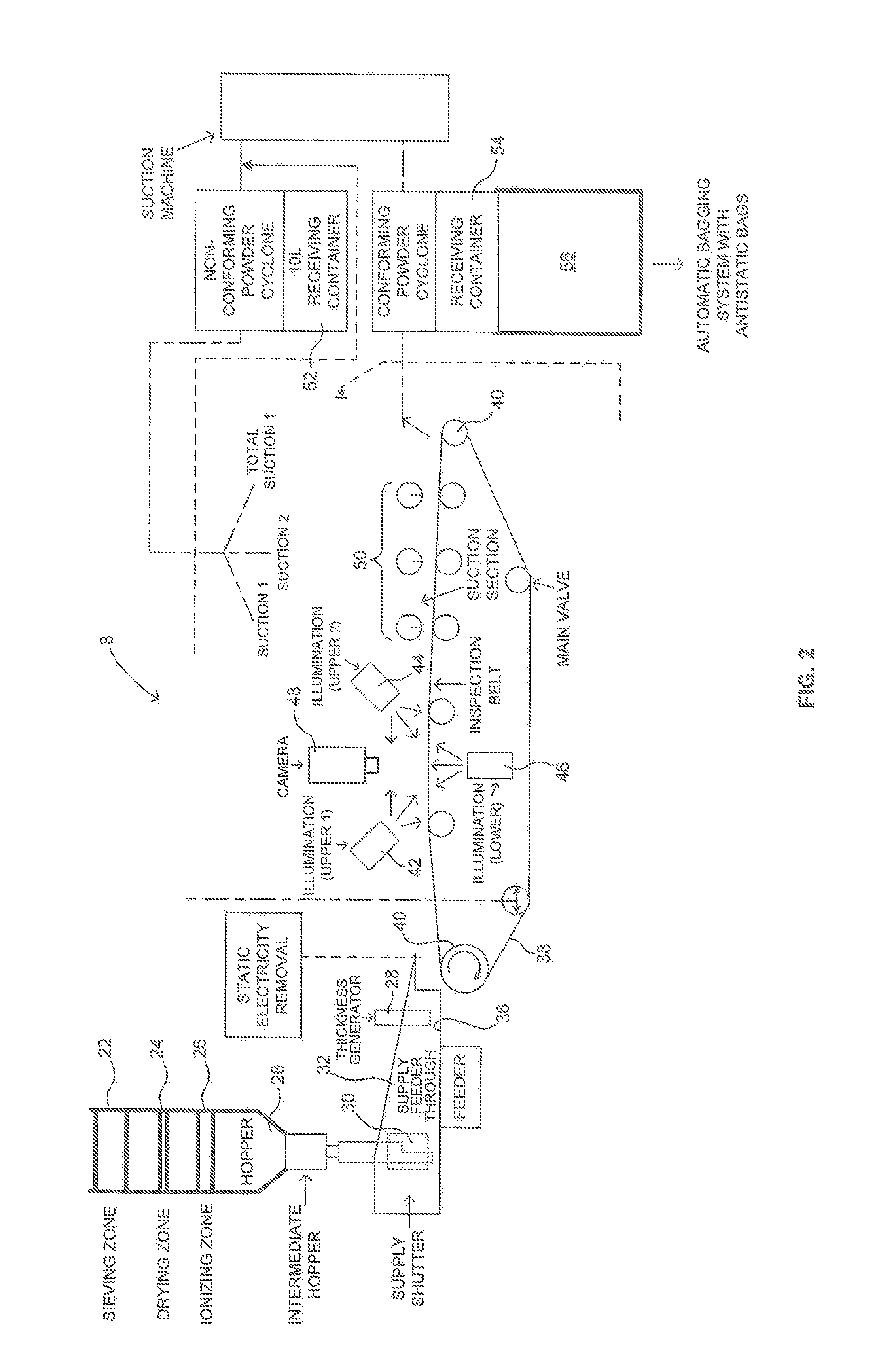 Process for removing contaminants from polymeric powders
