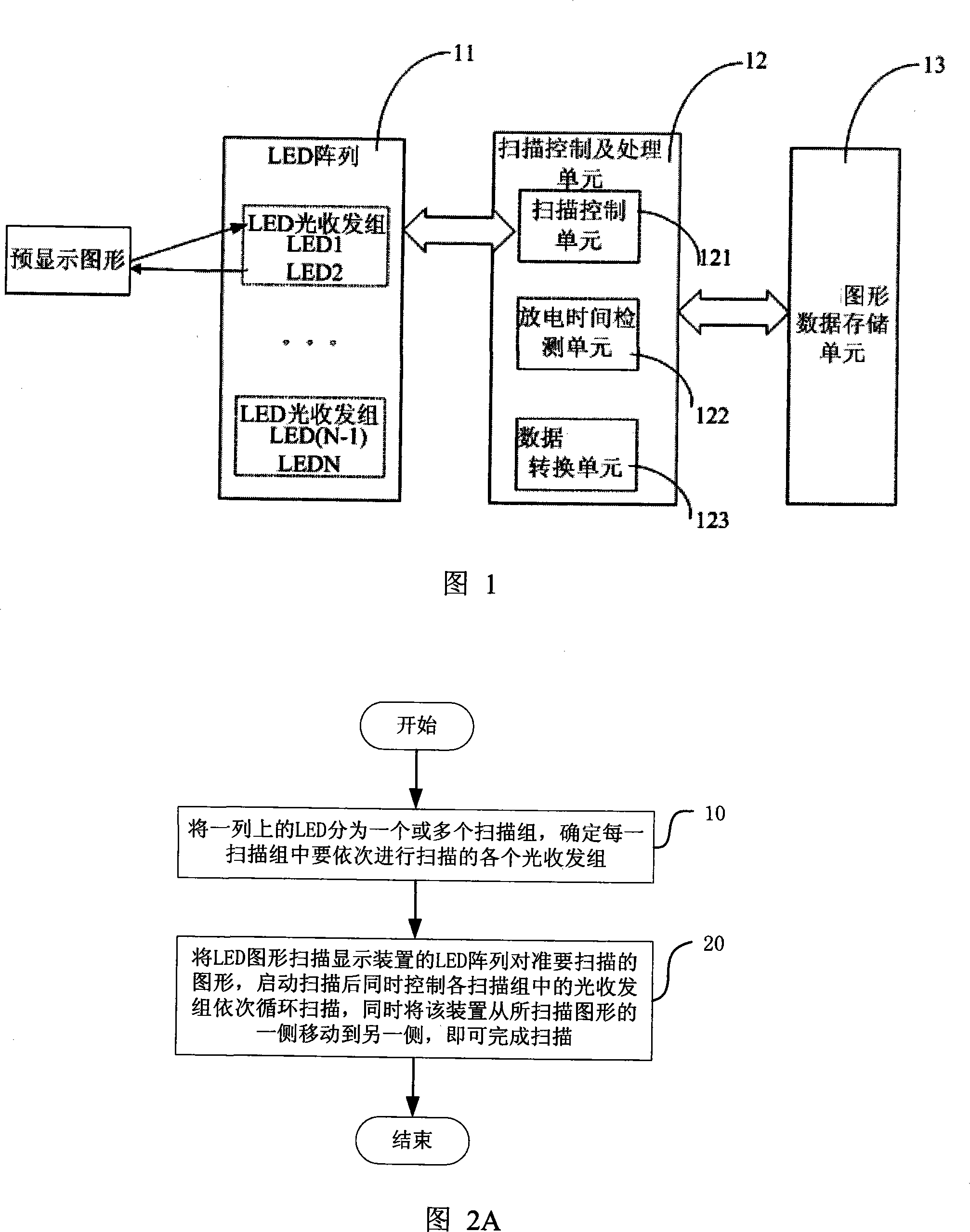 A device and scanning method based on LED array scanning pattern