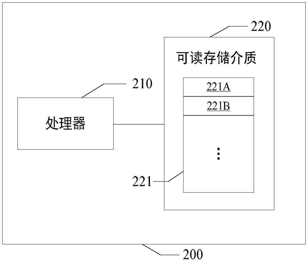 Design method of asynchronous communication tool in android