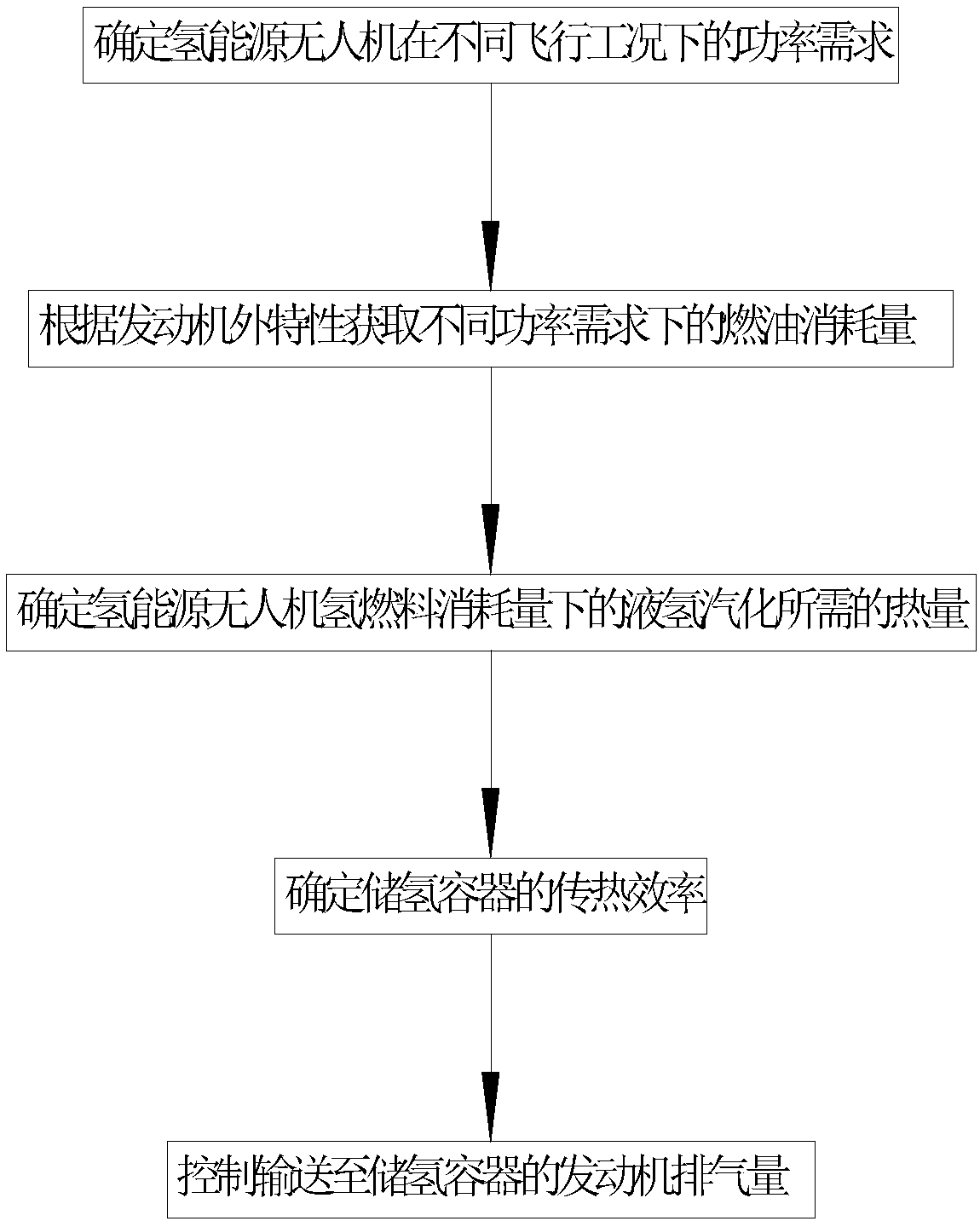 Liquid hydrogen vaporization control method for hydrogen energy unmanned aerial vehicles