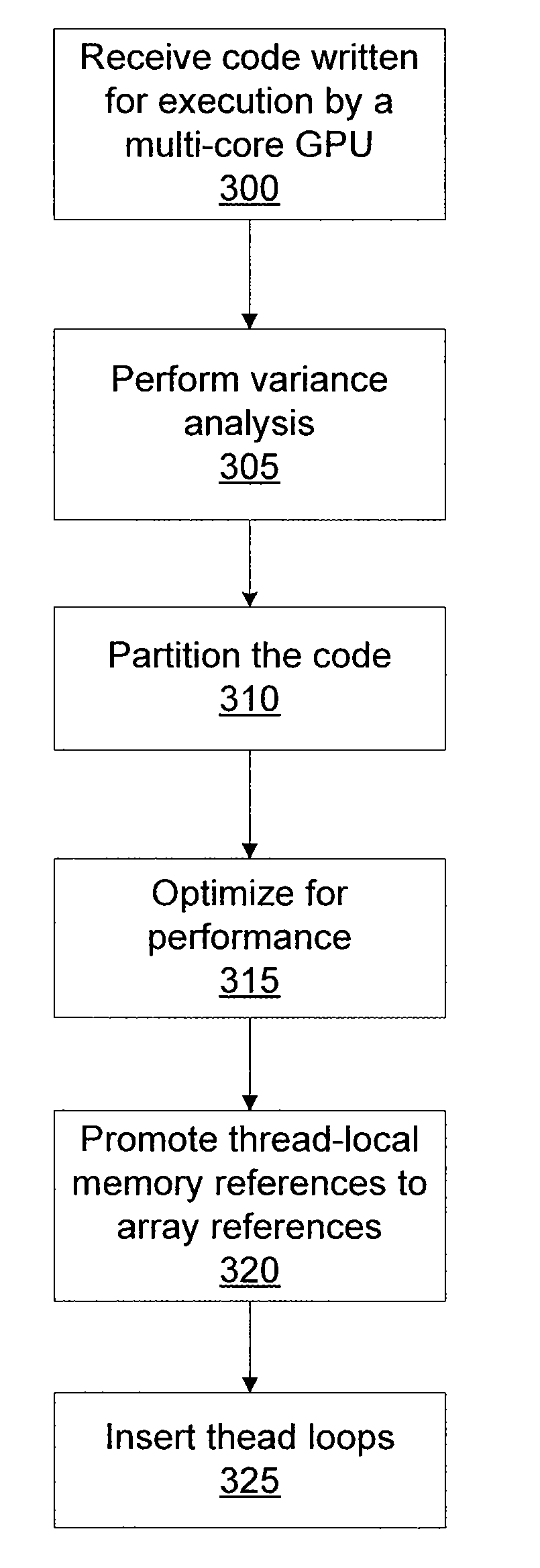 Partitioning cuda code for execution by a general purpose processor