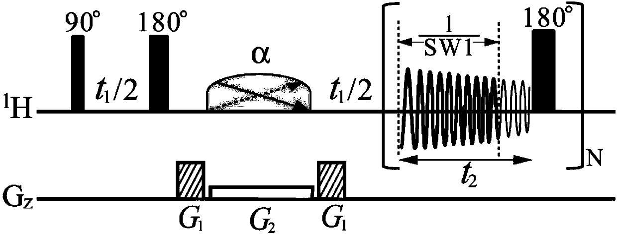 A method for obtaining two-dimensional phase-sensitive j-spectrum of nuclear magnetic resonance