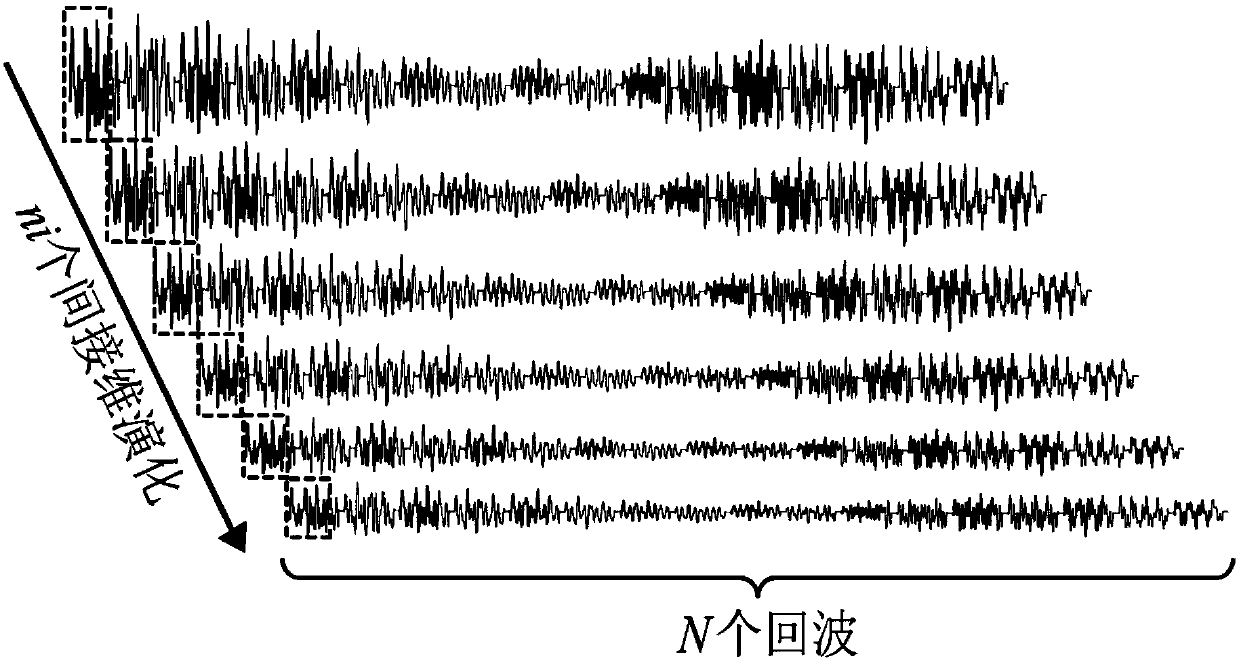 A method for obtaining two-dimensional phase-sensitive j-spectrum of nuclear magnetic resonance