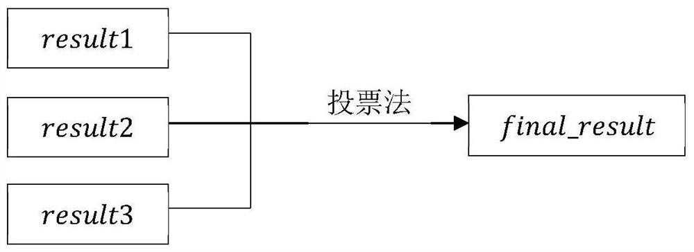 Offshore sediment particle size classification method based on spectrum technology