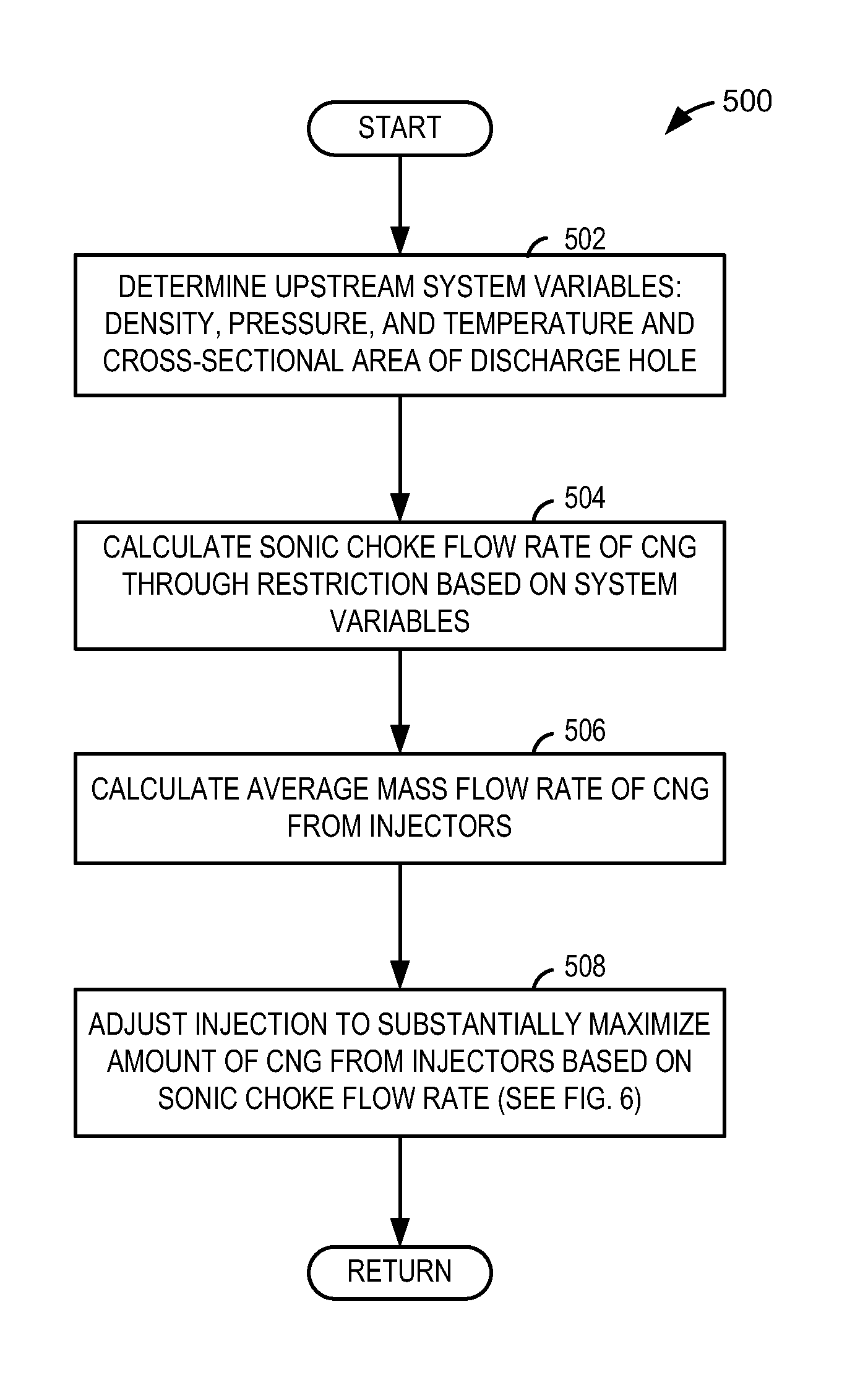 Enhanced fuel injection based on choke flow rate