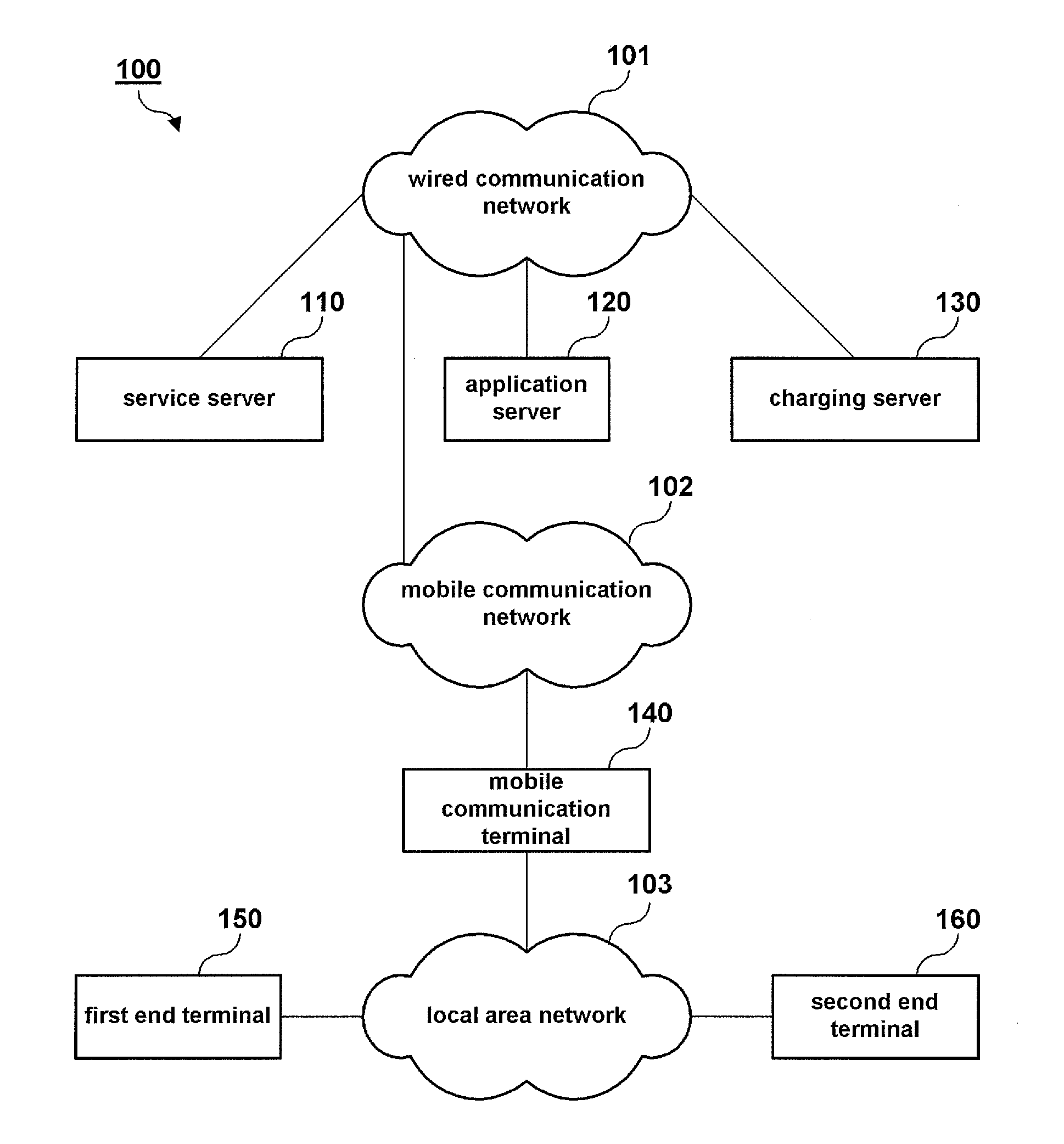 System for providing related content, method for providing related content, service server, end terminal, and storage medium