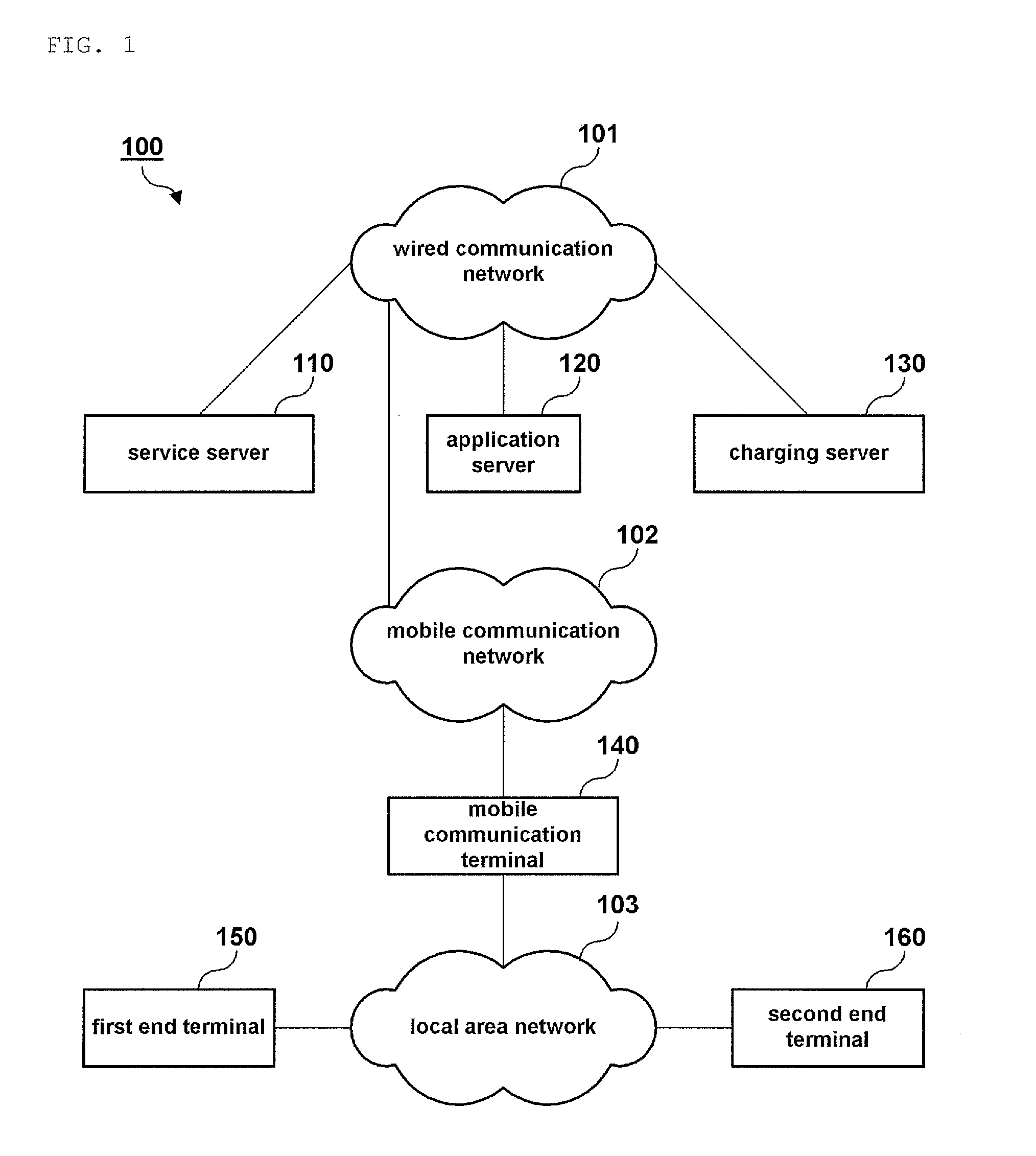 System for providing related content, method for providing related content, service server, end terminal, and storage medium