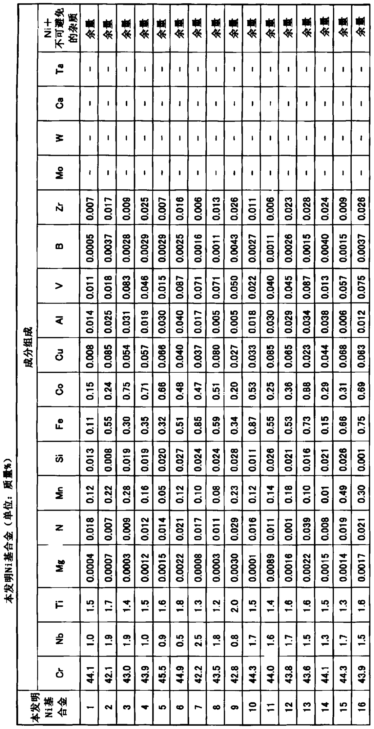 High-strength and high-corrosion-resistant ni-based alloy having excellent hot forgeability