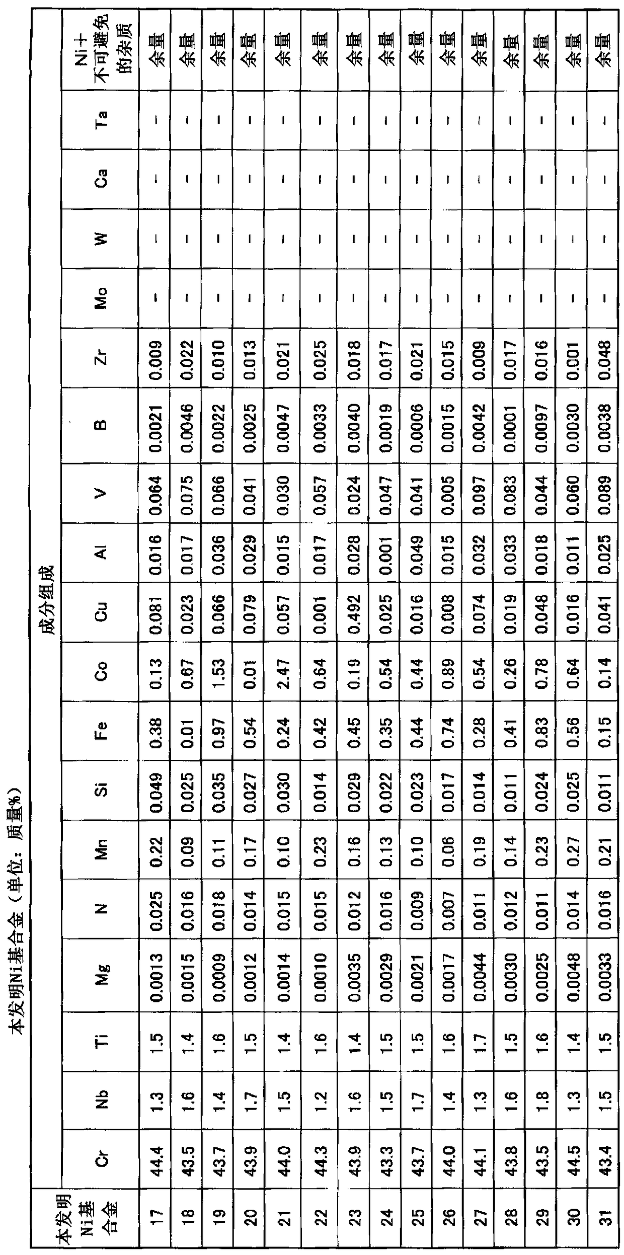 High-strength and high-corrosion-resistant ni-based alloy having excellent hot forgeability