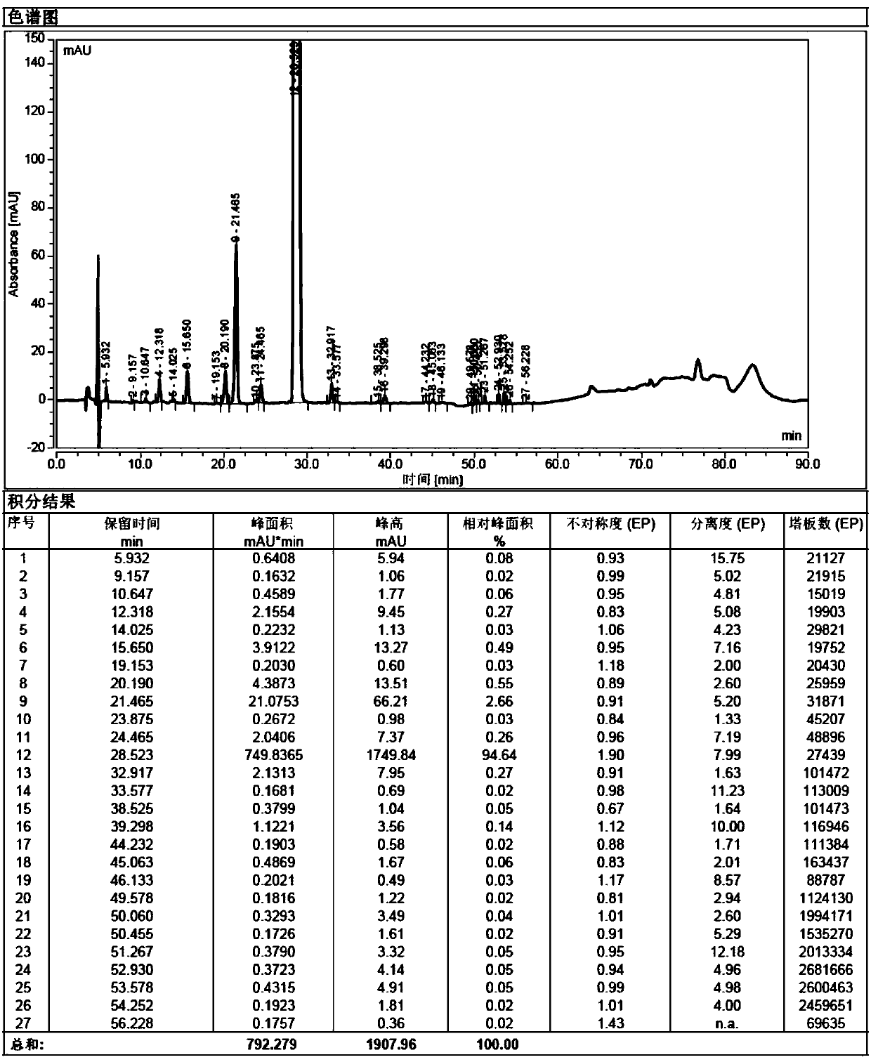 Method for preparation of sugammadex sodium with polymer-loaded trivalent phosphine compound