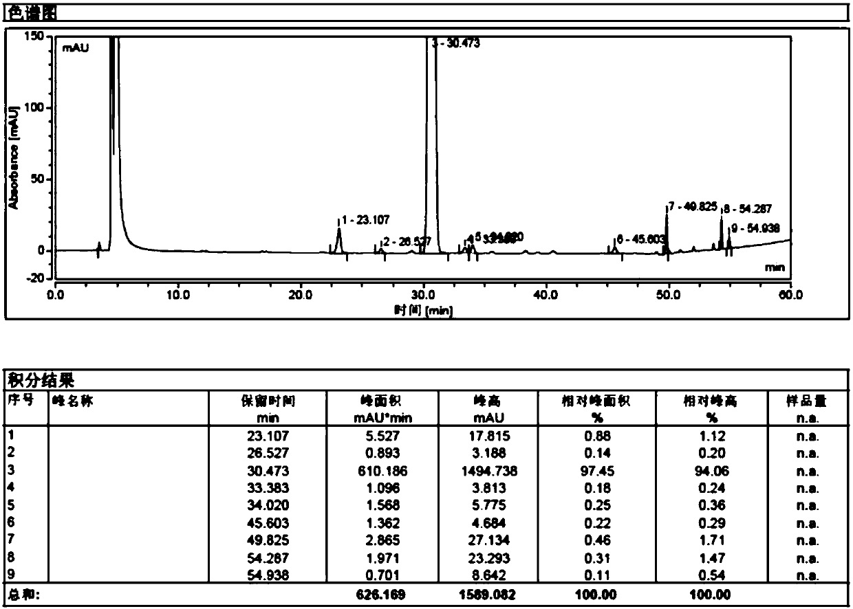 Method for preparation of sugammadex sodium with polymer-loaded trivalent phosphine compound