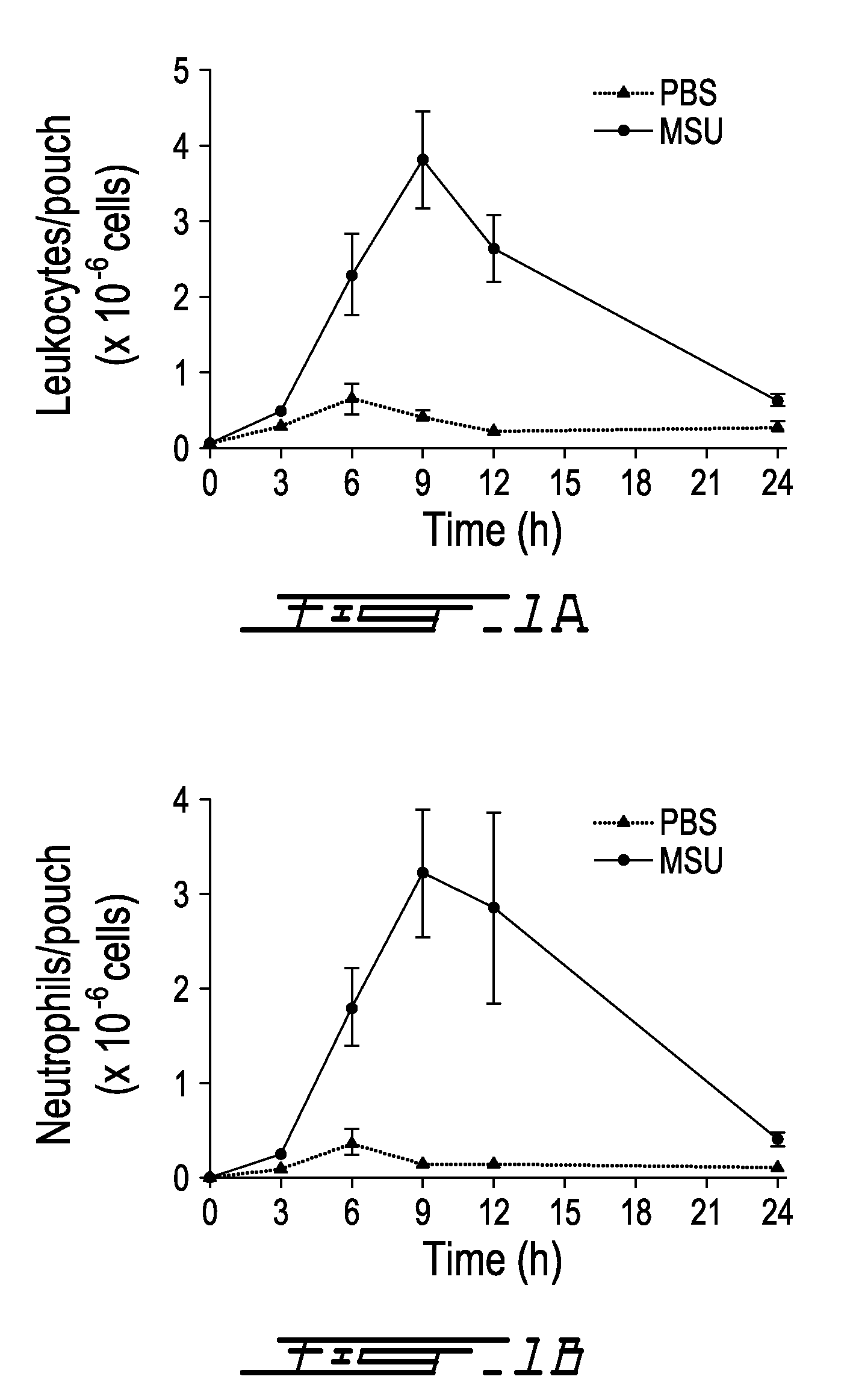 Compounds and method for modulating inflammatory reactions