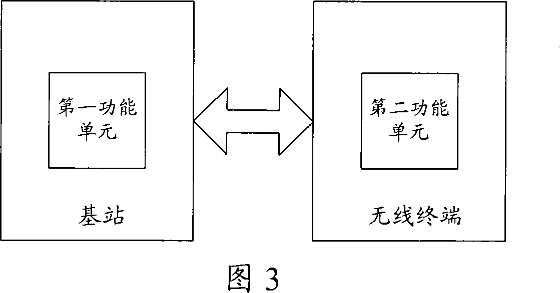 Distance measuring method, equipment and system