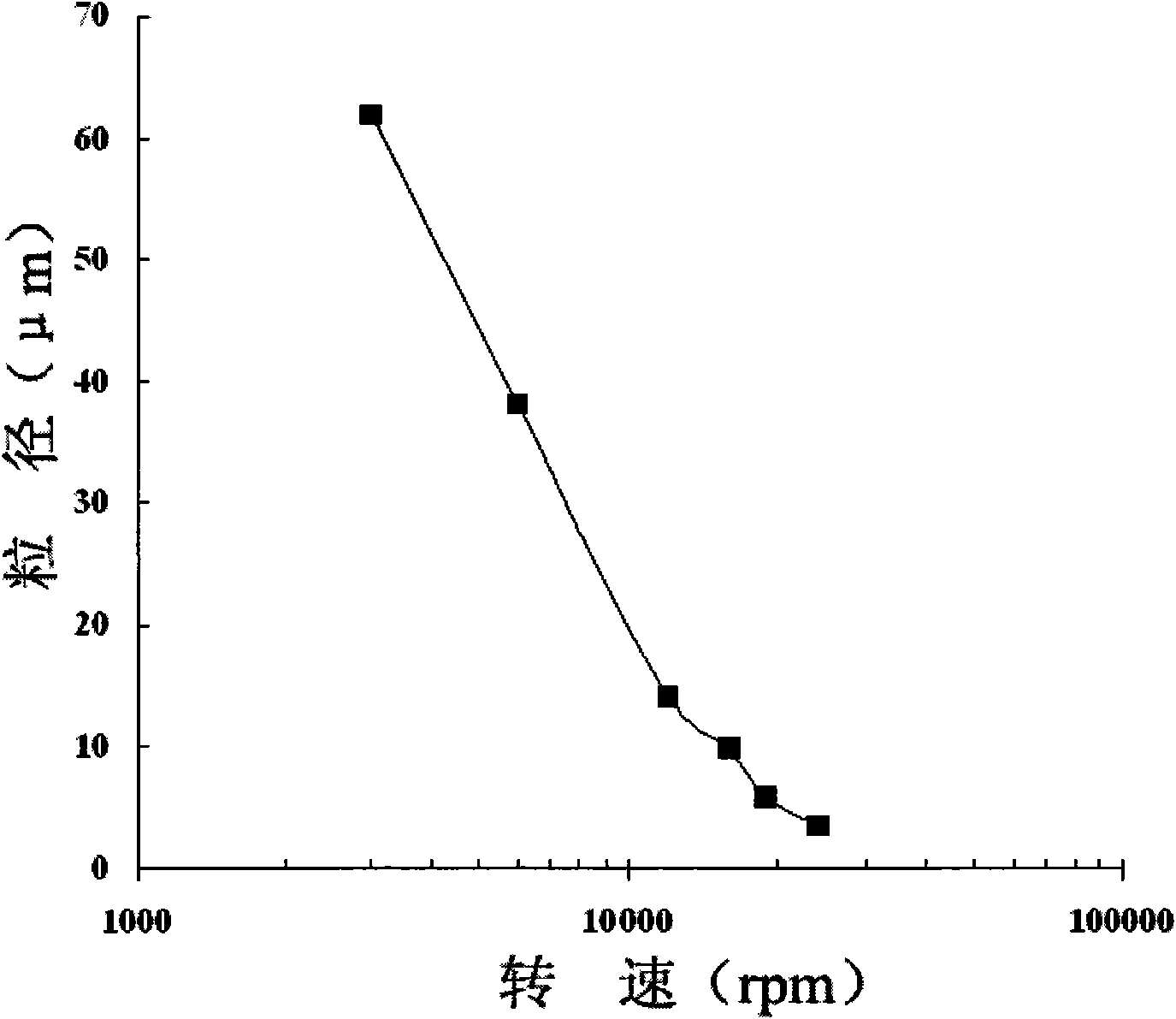 Preparation of fibrin magnetic micrometer material for separating mRNA and application thereof