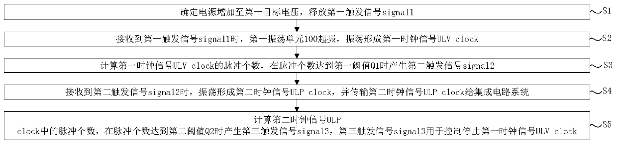 Oscillation module and chip electrifying method