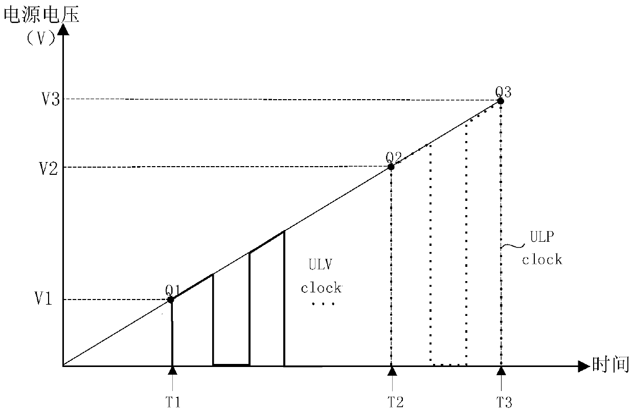 Oscillation module and chip electrifying method