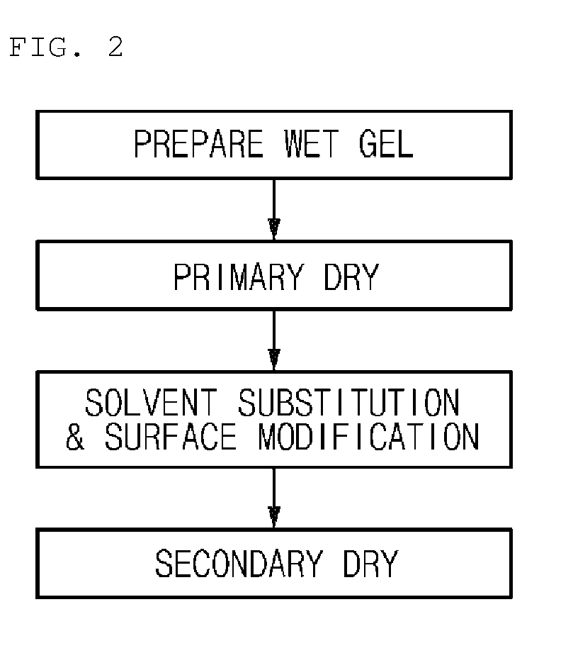 Method for preparing hydrophobic metal oxide-silica composite aerogel, and hydrophobic metal oxide-silica composite aerogel prepared thereby