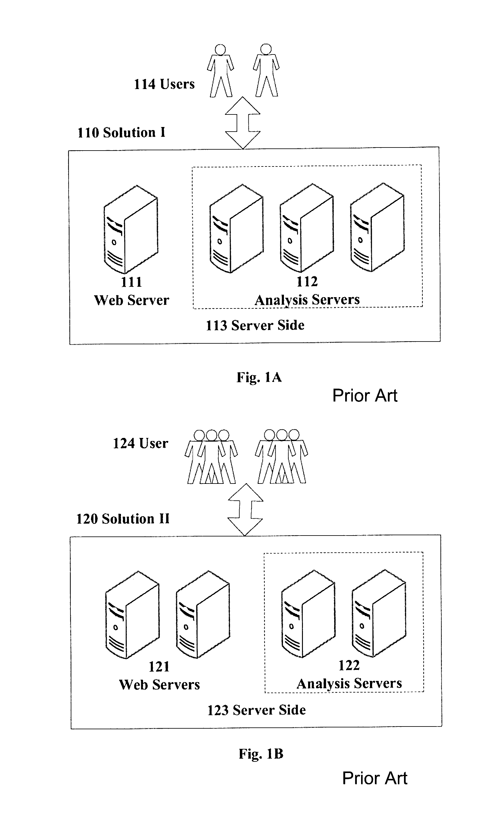 Extending processing capacity of server