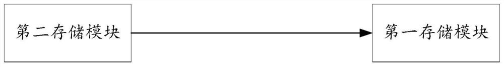 A filtering policy management system and method thereof