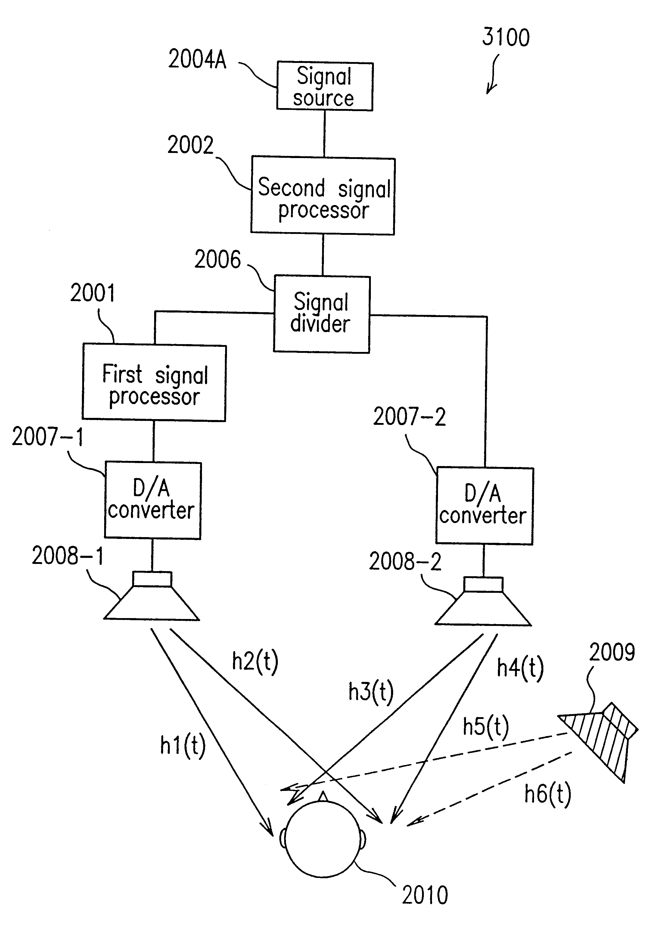 Audio decoding apparatus, signal processing device, sound image localization device, sound image control method, audio signal processing device, and audio signal high-rate reproduction method used for audio visual equipment
