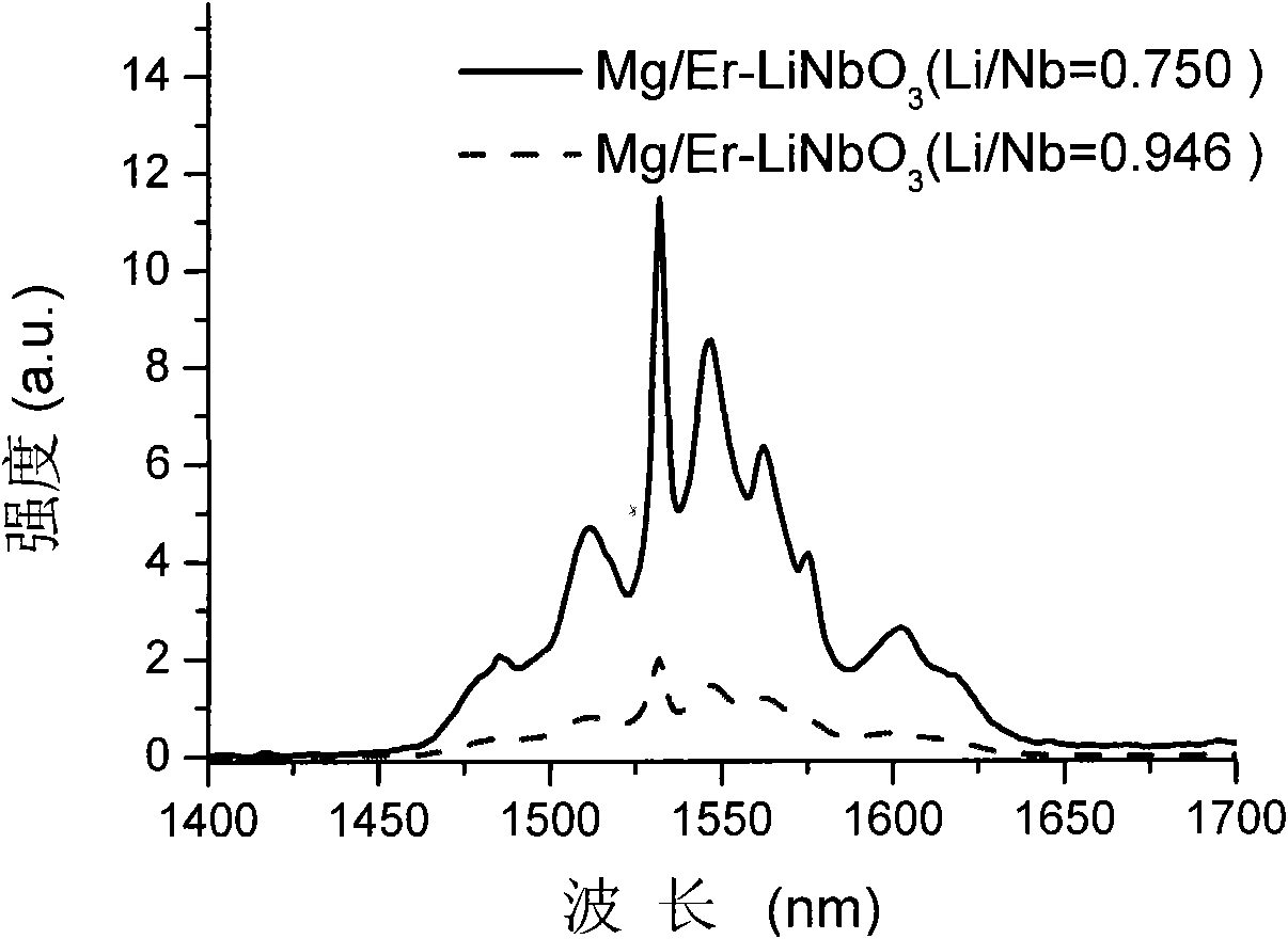 Erbium-doped lithium niobate crystal and preparation method thereof