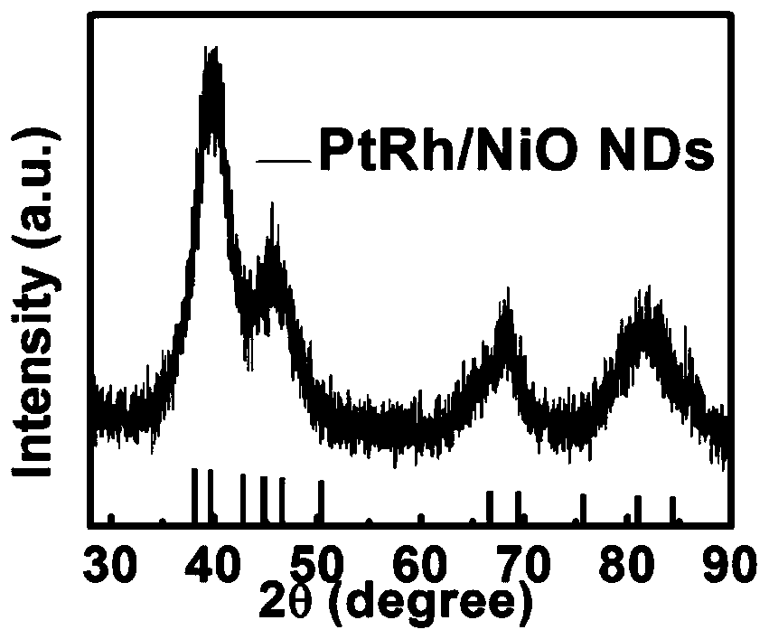 Carbon-supported nickel oxide modified platinum rhodium nanorod electrocatalyst for alkaline hydrogen evolution reaction and preparation method and application thereof