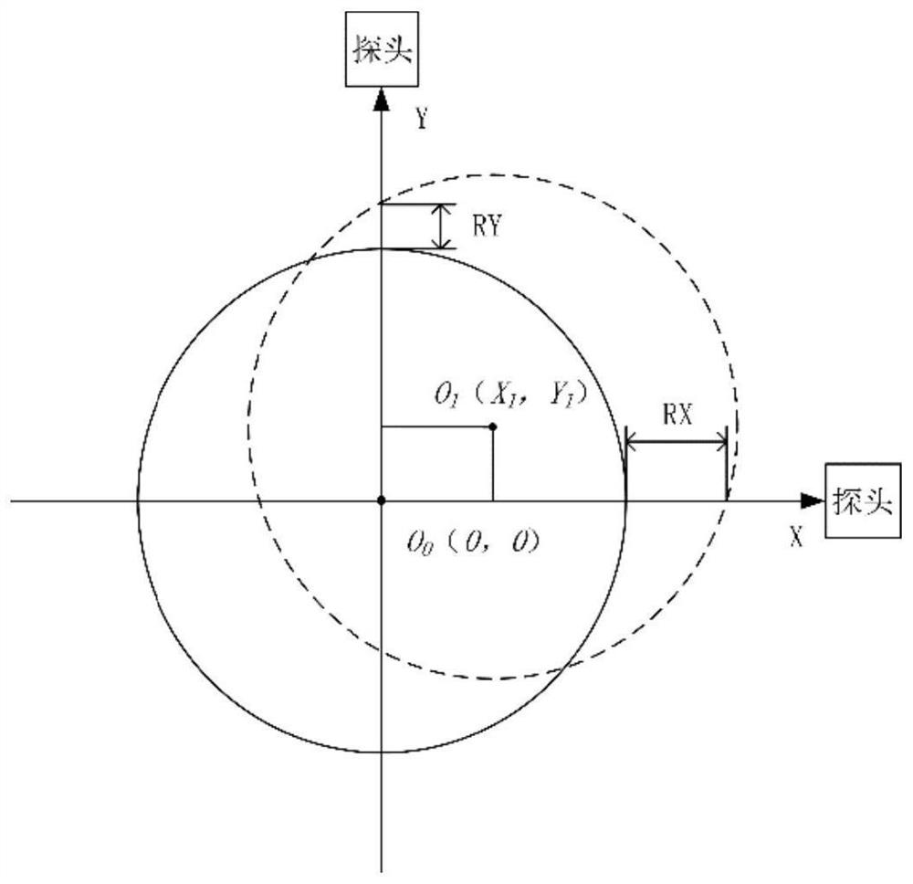 Lubricating oil residual life prediction method and system based on axis track of sliding bearing of screw compressor