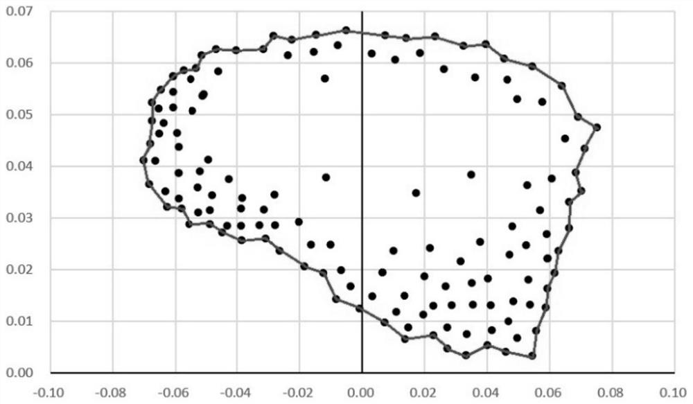 Lubricating oil residual life prediction method and system based on axis track of sliding bearing of screw compressor