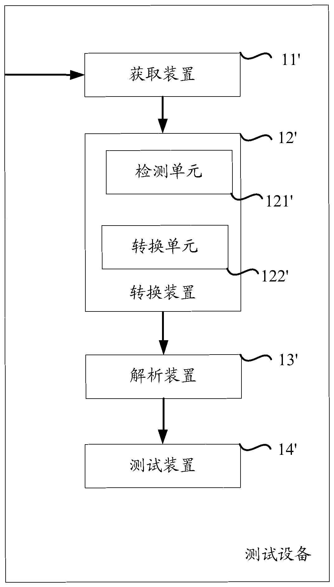 A method and device for implementing page testing