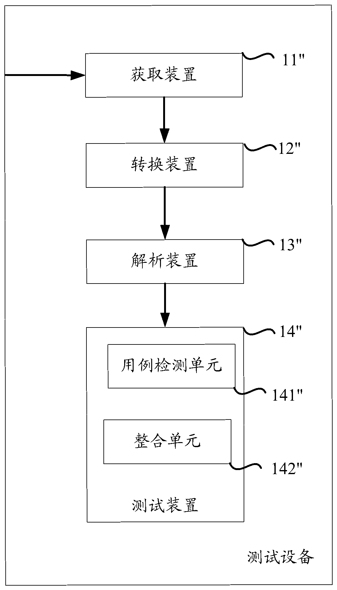 A method and device for implementing page testing