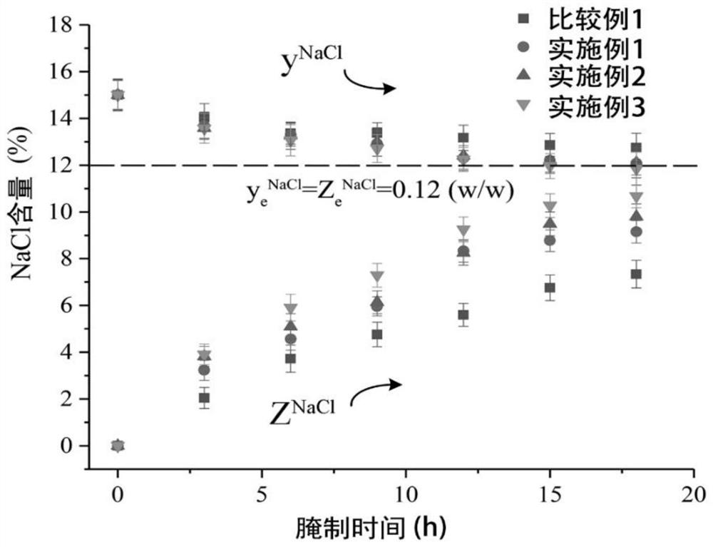 Method for pretreating pickled lotus root slices based on high-voltage pulsed electric field treatment device