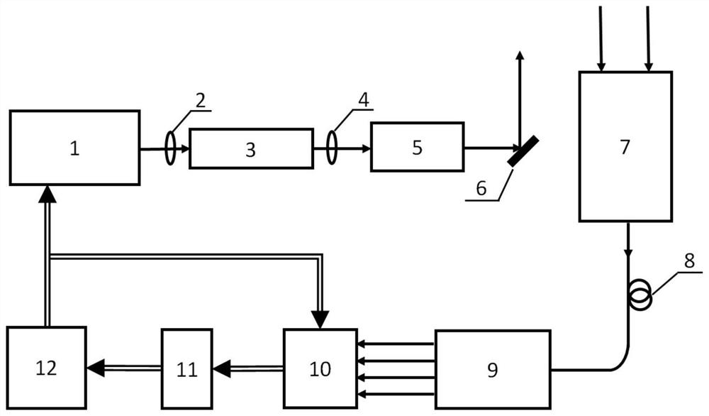 A multi-wavelength ozone lidar based on single-photon ccd