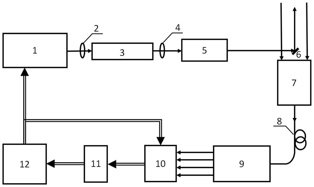 A multi-wavelength ozone lidar based on single-photon ccd