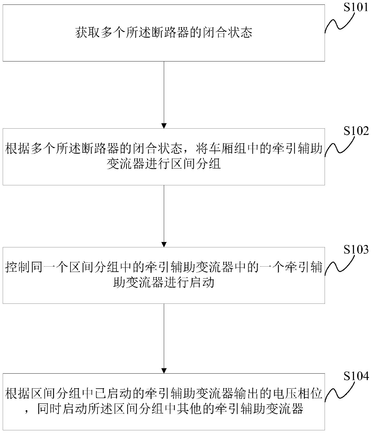 Method and system for controlling auxiliary power supply system of high-speed motor train unit and high-speed motor train unit