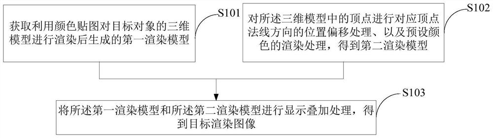 Rendering image generation method and device, computer equipment and storage medium