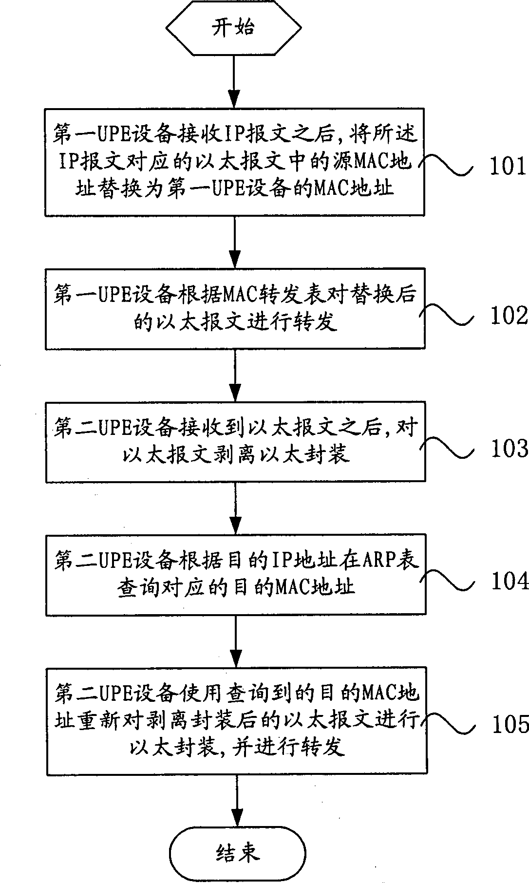 Treatment method, equipment and system for VPLS network messages