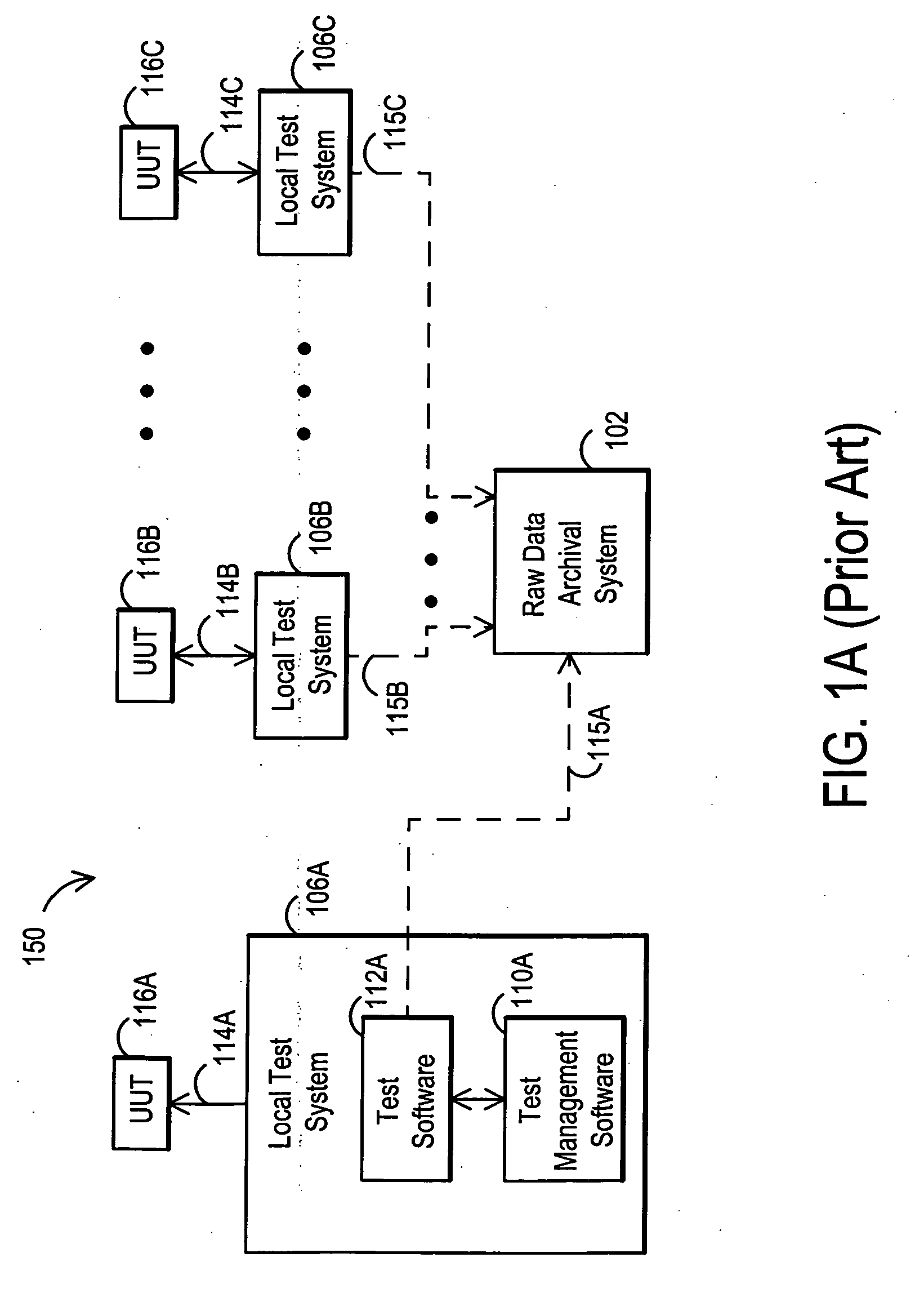 Test configuration and data management system and associated method for enterprise test operations