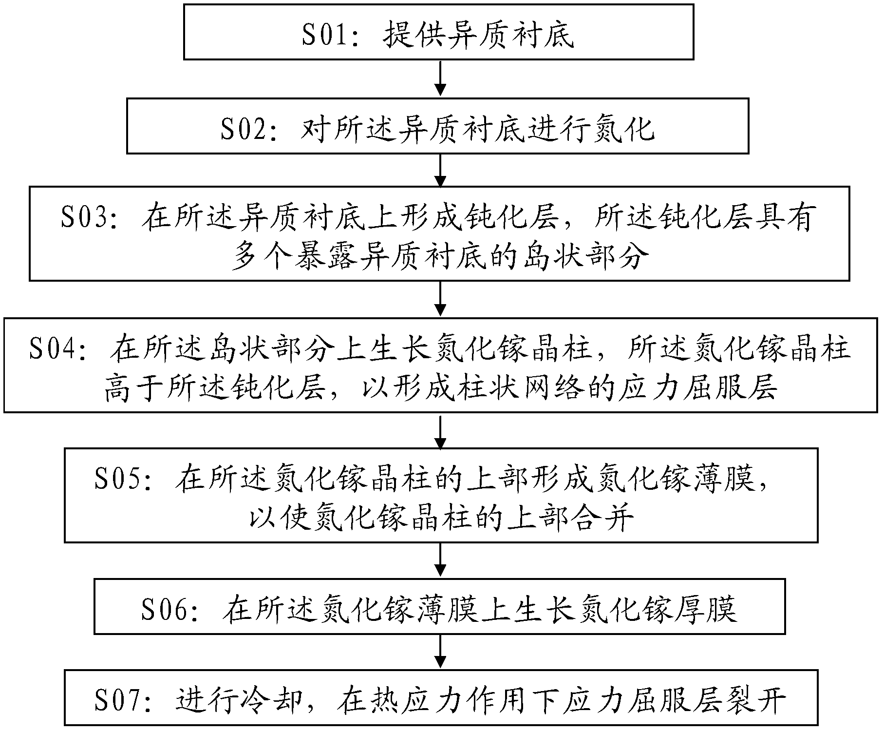 Preparation method of gallium nitride single crystal