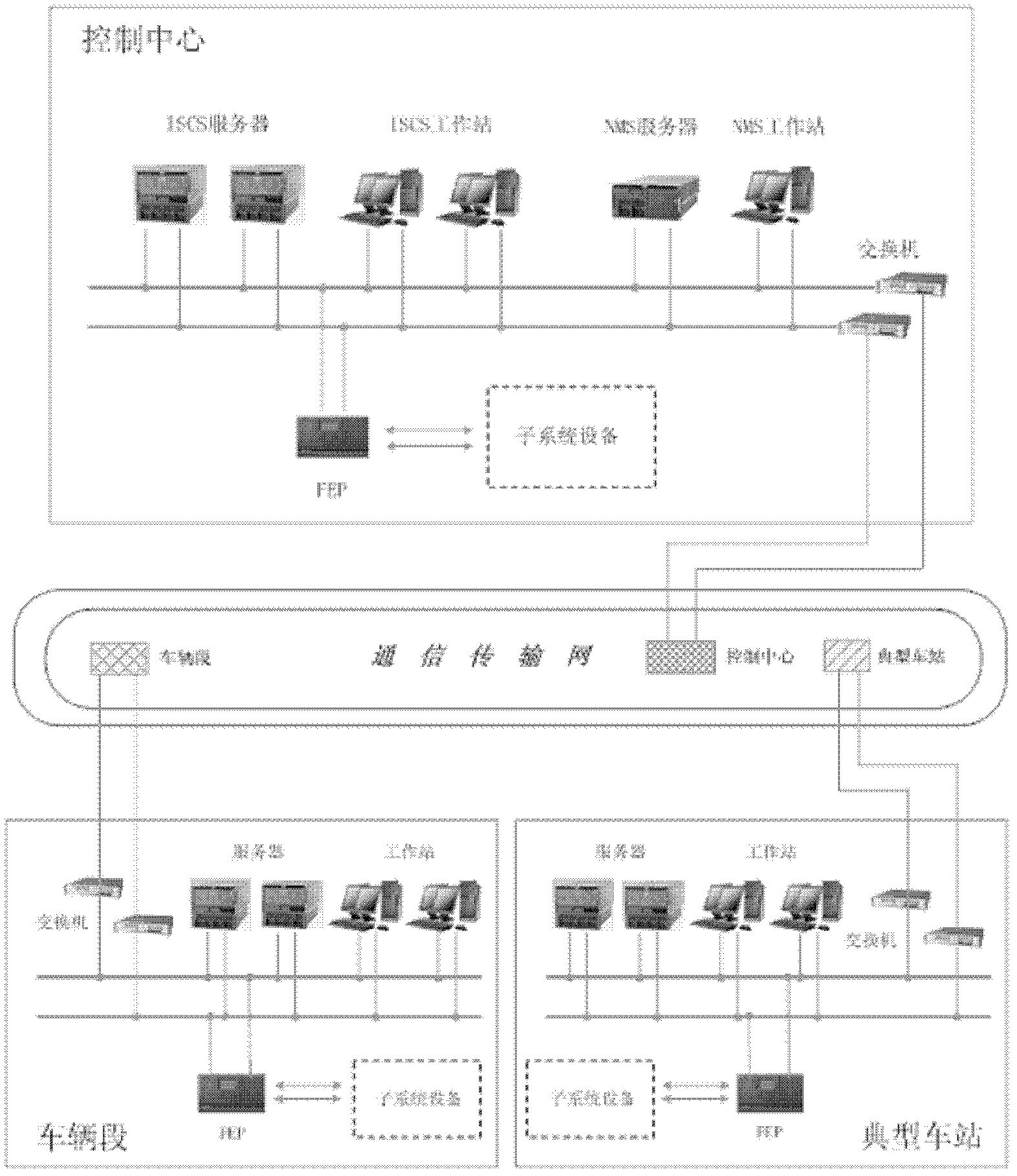 Comprehensive monitoring device for SNMP (Simple Network Management Protocol) and management method thereof