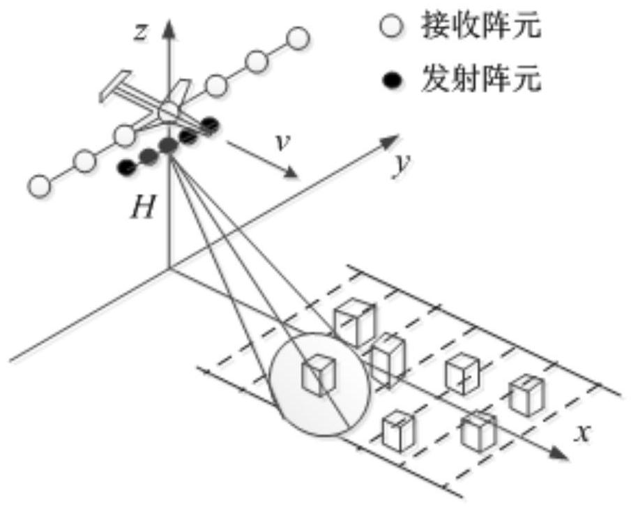 A Sparse Antenna for Forward-Looking Array SAR System